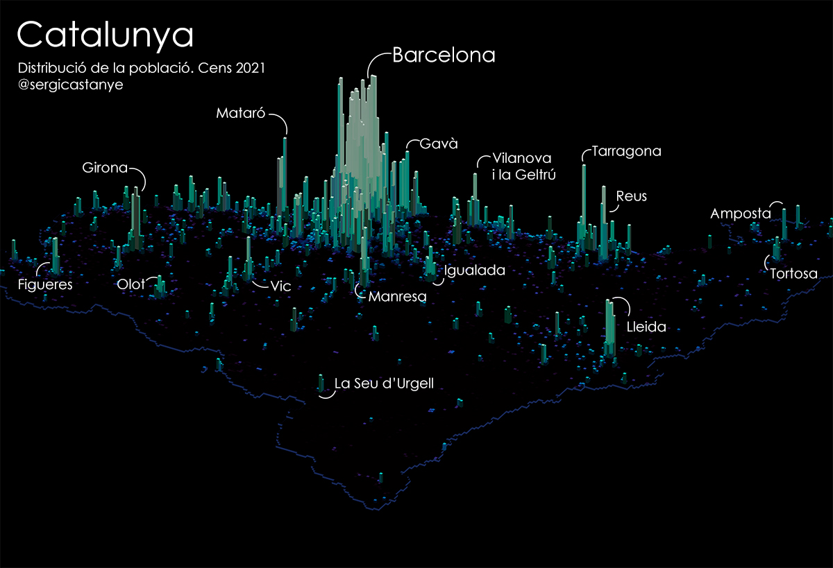 Això és Catalunya Així es distribueix la població a Catalunya. Som un país de ciutats mitjanes equilibrat o ens estem convertint en la megalòpolis de Barcelona?