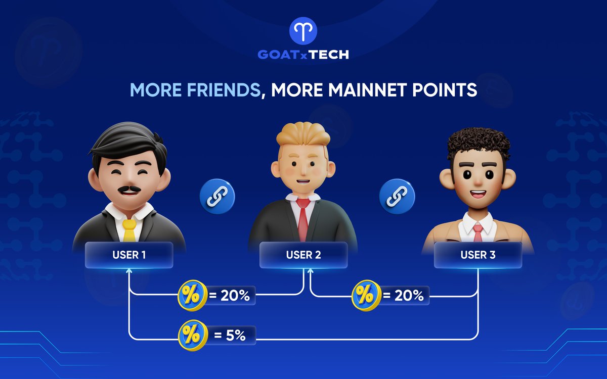 More friends, more Mainnet Points 

🫂 You don't hold much $ETH but know many people holding $ETH. Why not bring them in on this exciting opportunity?

🌟By sharing your 6-letter Invite Code, you can increase your Mainnet Points, which can be converted to the disinflationary