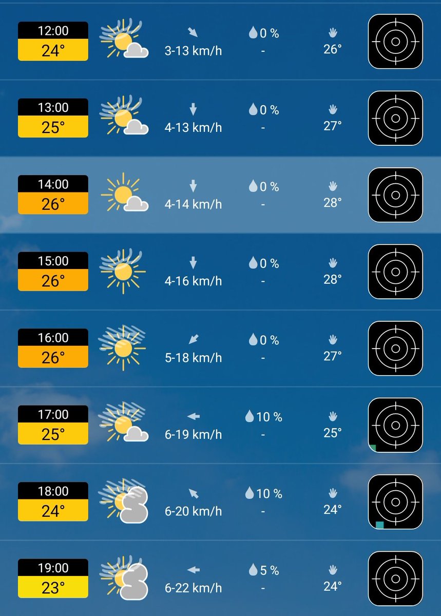 Rain probability: 0%