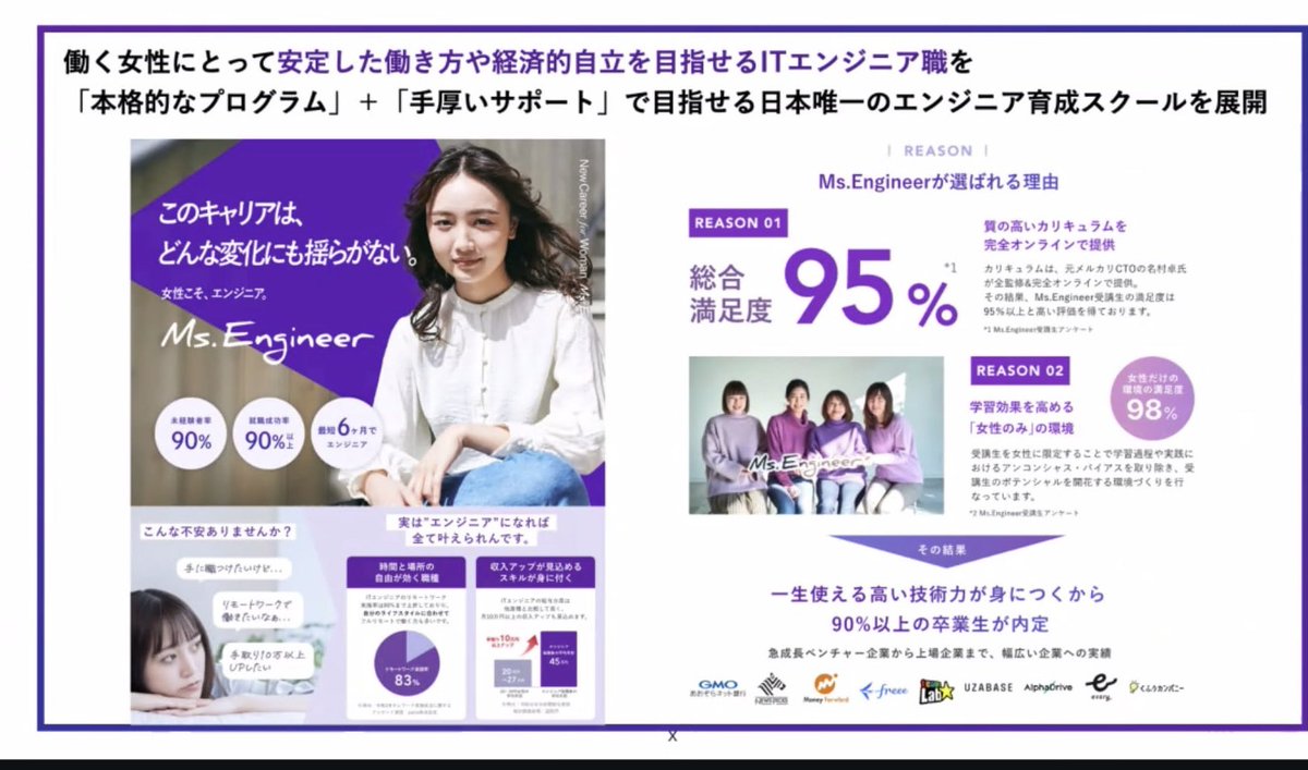 wako0501's tweet photo. 「Ms.Engnner」とオンライン懇談。
女性の所得向上に向け、経産省認定講座として高度IT人材の育成に取組む。

プログラム受講生は90%が未経験者。
ワーキングマザー多数。
受講生より、研修期間（コースにより６〜12か月）は大変だったが、年収が大幅に上がった体験談も。

https://t.co/3z1sg0PJed https://t.co/vf5d8aBjYl