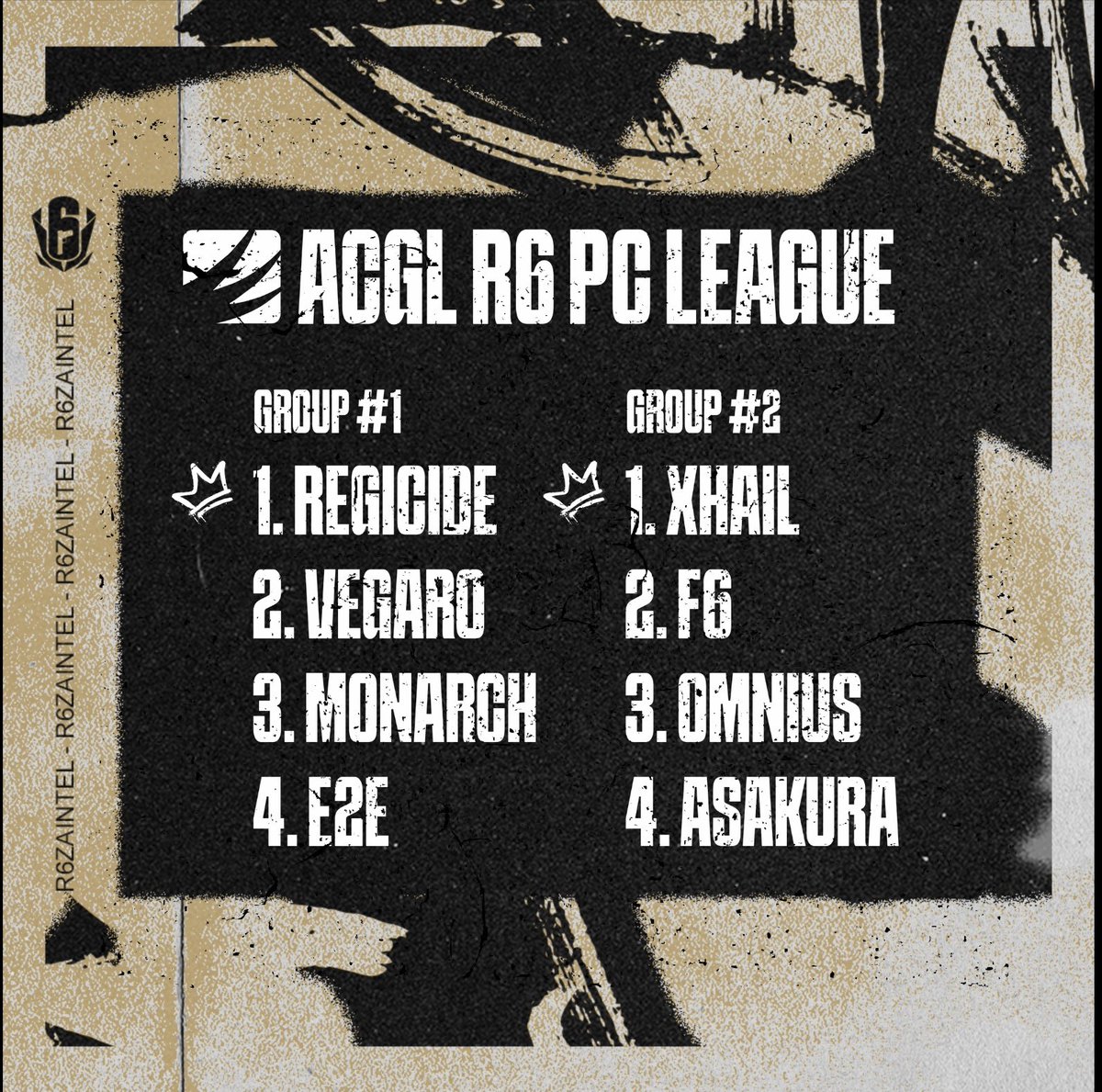 ▶️ Your @AfricanGaming R6 PC League Top 4 as it stands. partnered with @vKixey 🔵⚪️ 📶 Please Note - Group 2 fixtures done and dusted | Group 1 nearing completion GGWP #R6ZA Find detailed standings here ➡️ acgl.gg/r6gl/t/116234 Our talent has represented the scene