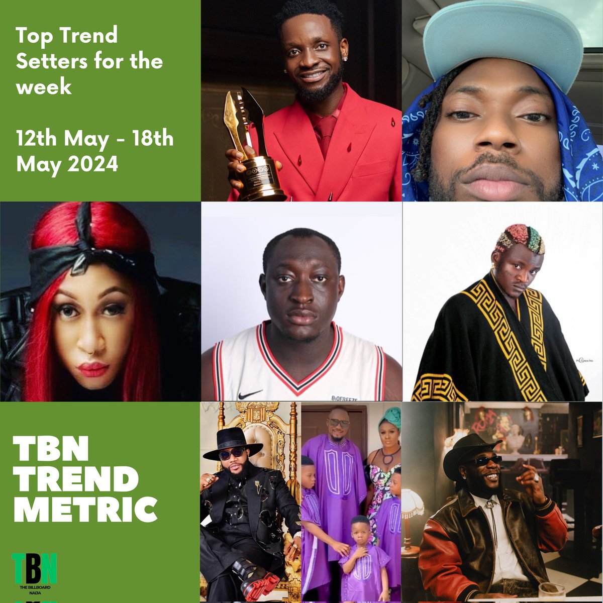 Good morning and happy Sunday. Welcome to another edition of the Top Trend Setters for the week. 

Here we highlight individuals who made the top trends on social media in the entertainment industry.

#TBNnaija #TBNTrendMetric 

Anthony Joshua Usyk Banex