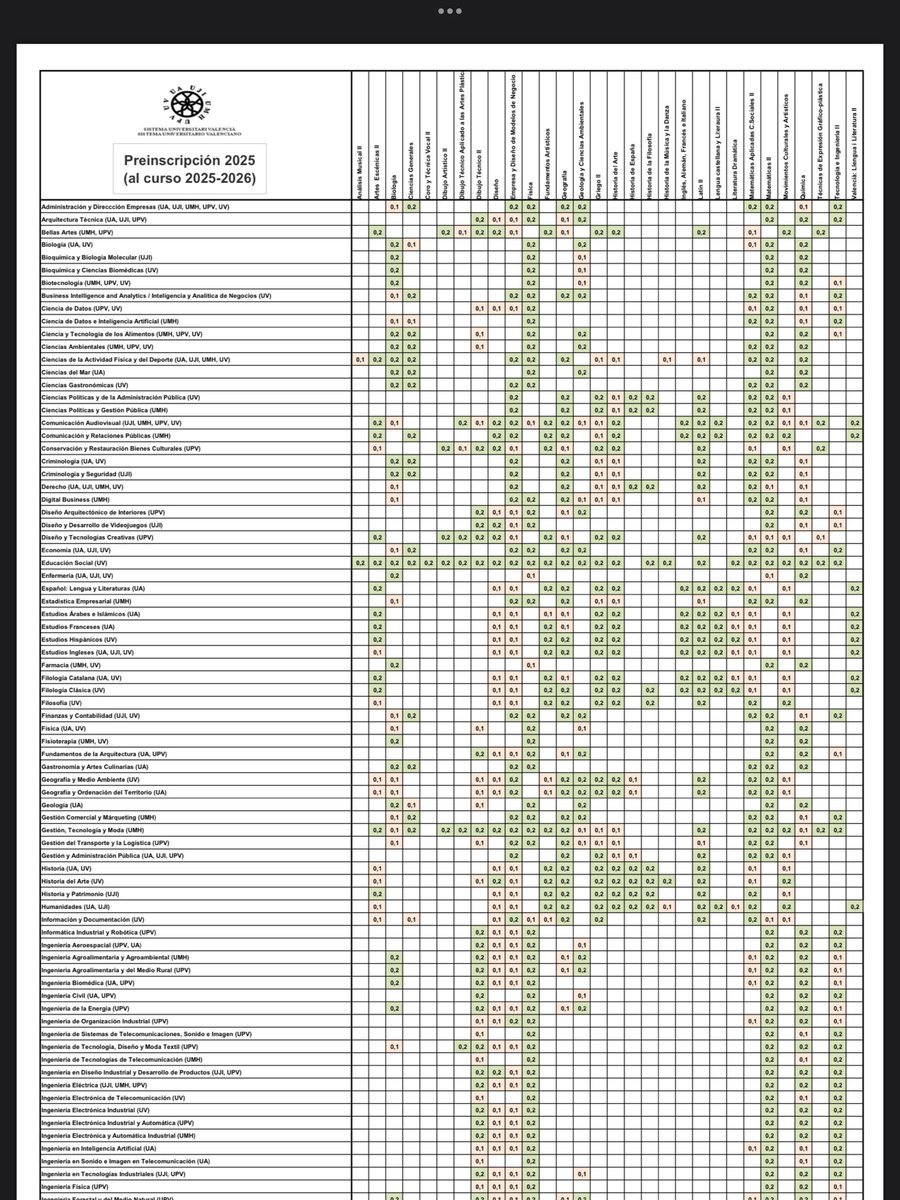 APACEPV-Professorat Economia València tweet media