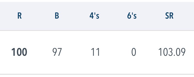 Well done in the Boys 1st XI to Tom @house_hill on 5 wickets including a hatrick and in the Y1 to Will @WellyStanley on his first hundred for <a href="/WellyCricket/">WellyCricket</a>