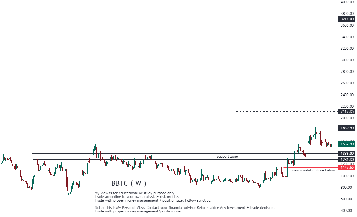 #BBTC long-term view. Support Zone : 1388 / 1281 CMP to accumulation dips till 1281 ZONE. Do not invest more than 2% of ur total capital. all details mentioned. my expectations: 1830 / 2112 / 3700 / 4600+ Trade with proper money management / position size. Follow strict SL.