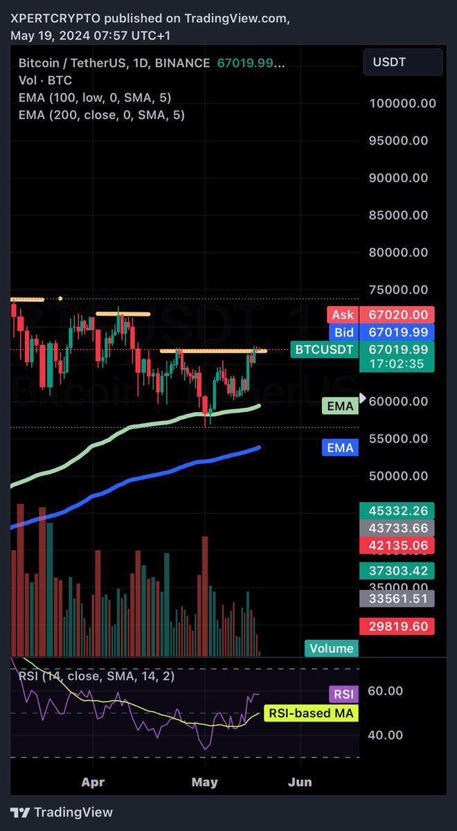 XPERT CRYPTO UK🇷🇴🇬🇧 tweet media