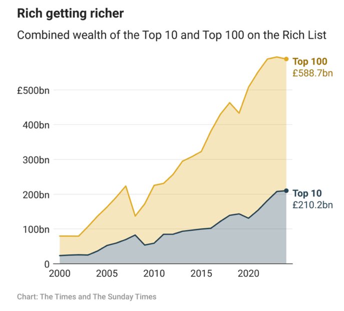 Two charts to reflect on…what’s happened since 2010?