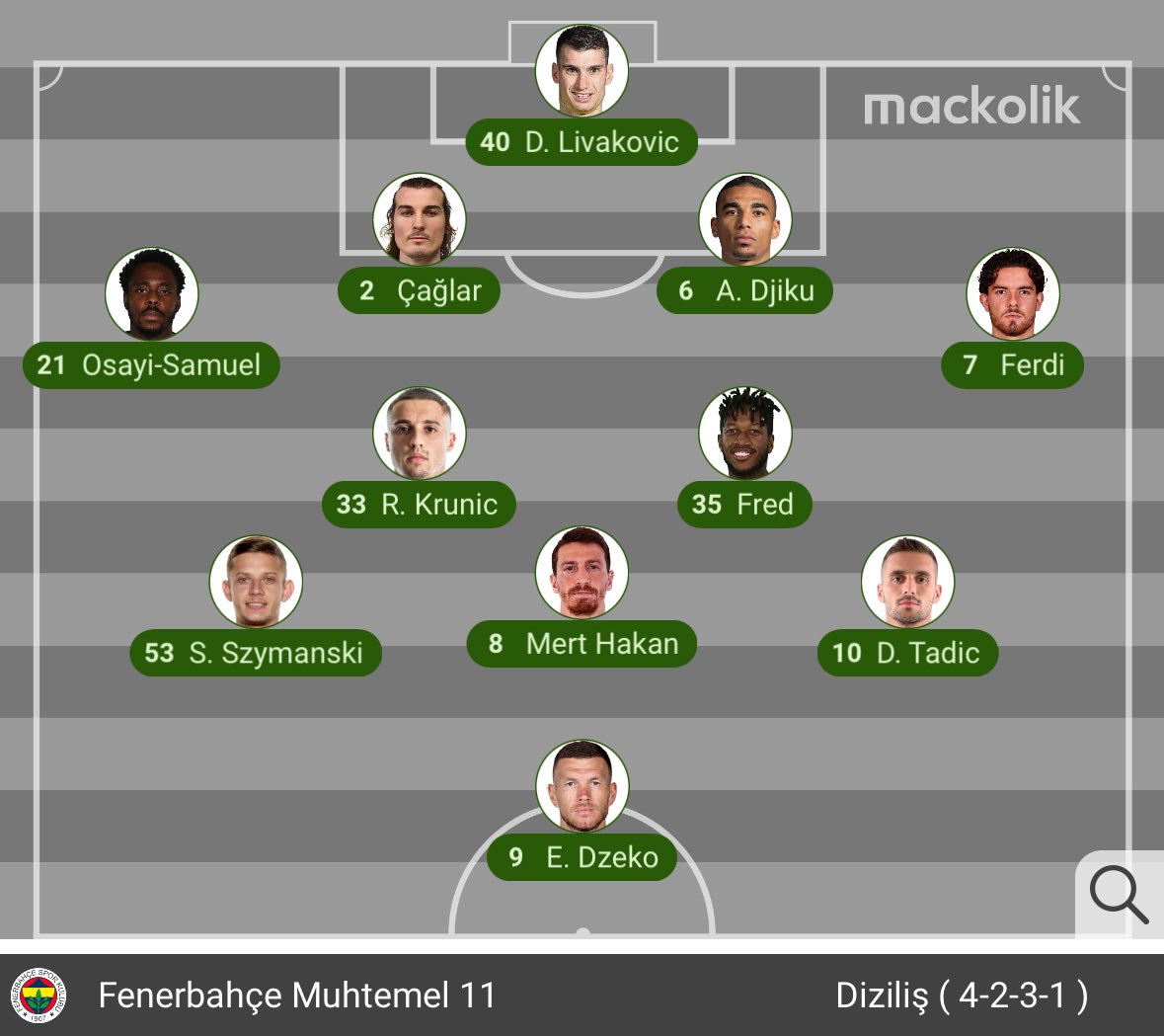 ✨ Fenerbahçe’nin Galatasaray derbisindeki muhtemel 11’i.