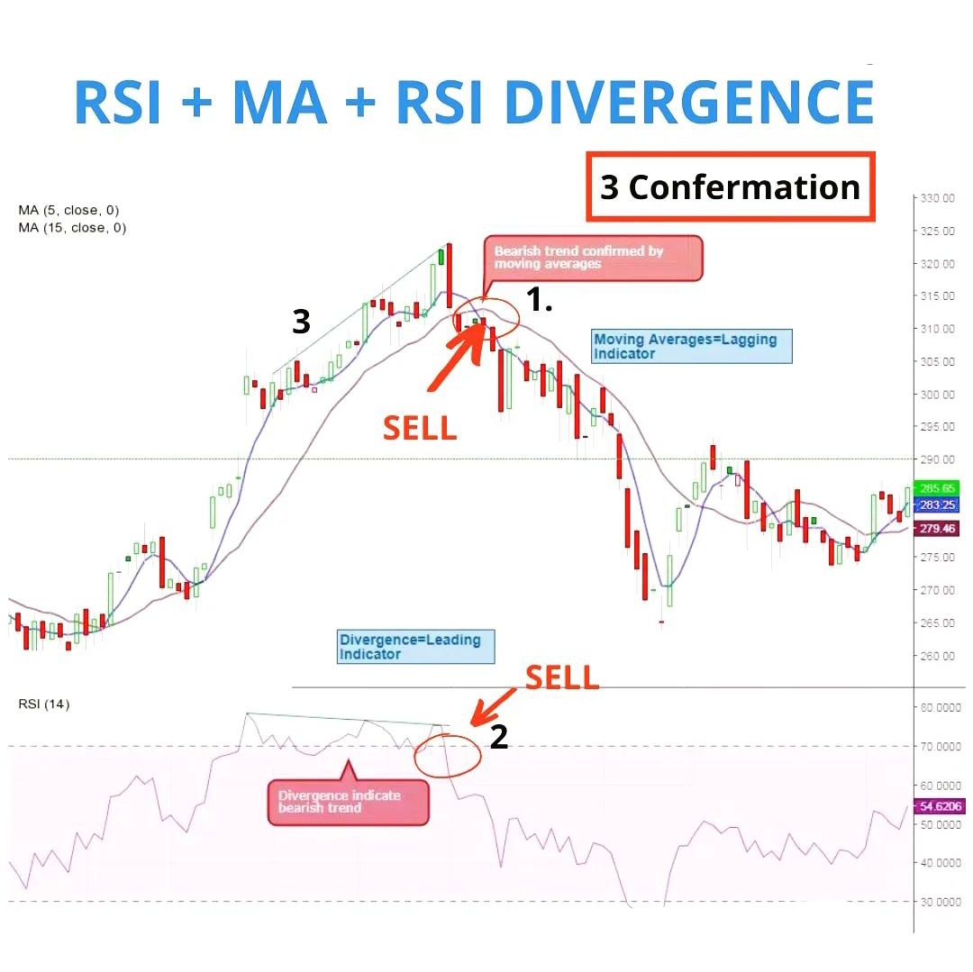 📌RSI ve Hareketli Ortalama ile pozisyona açma kapama.

🔹5 Günlük H.o 15 günlük H.o yu yukarı kestiğinde rsi aşırı satım bölgesindeyken al

🔸5 Günlük H.o 15 Günlük H.o yu aşağı kestiğinde ve RSI aşırı alım bölgesinde iken sat.

📍Bu bilgi kitapta yazmaz at favankaydet.