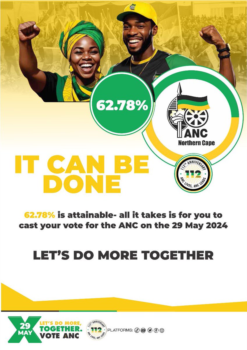 SIYANQOBA- WE ARE WINNING 🖤💚💛 62,78% represents an overwhelming majority for the ANC in the Northern Cape. It can be done if we record a high voter turnout. Make sure you #VoteANC on 29 May 2024 on all THREE ballots. #LetsDoMoreTogether #VoteANC2024