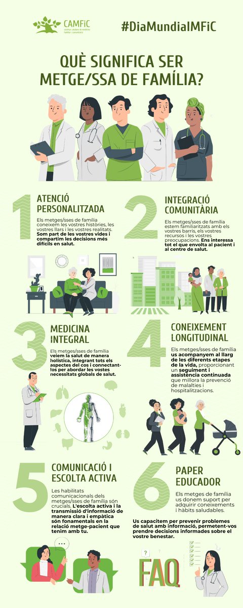 🌳CAMFiC tweet media