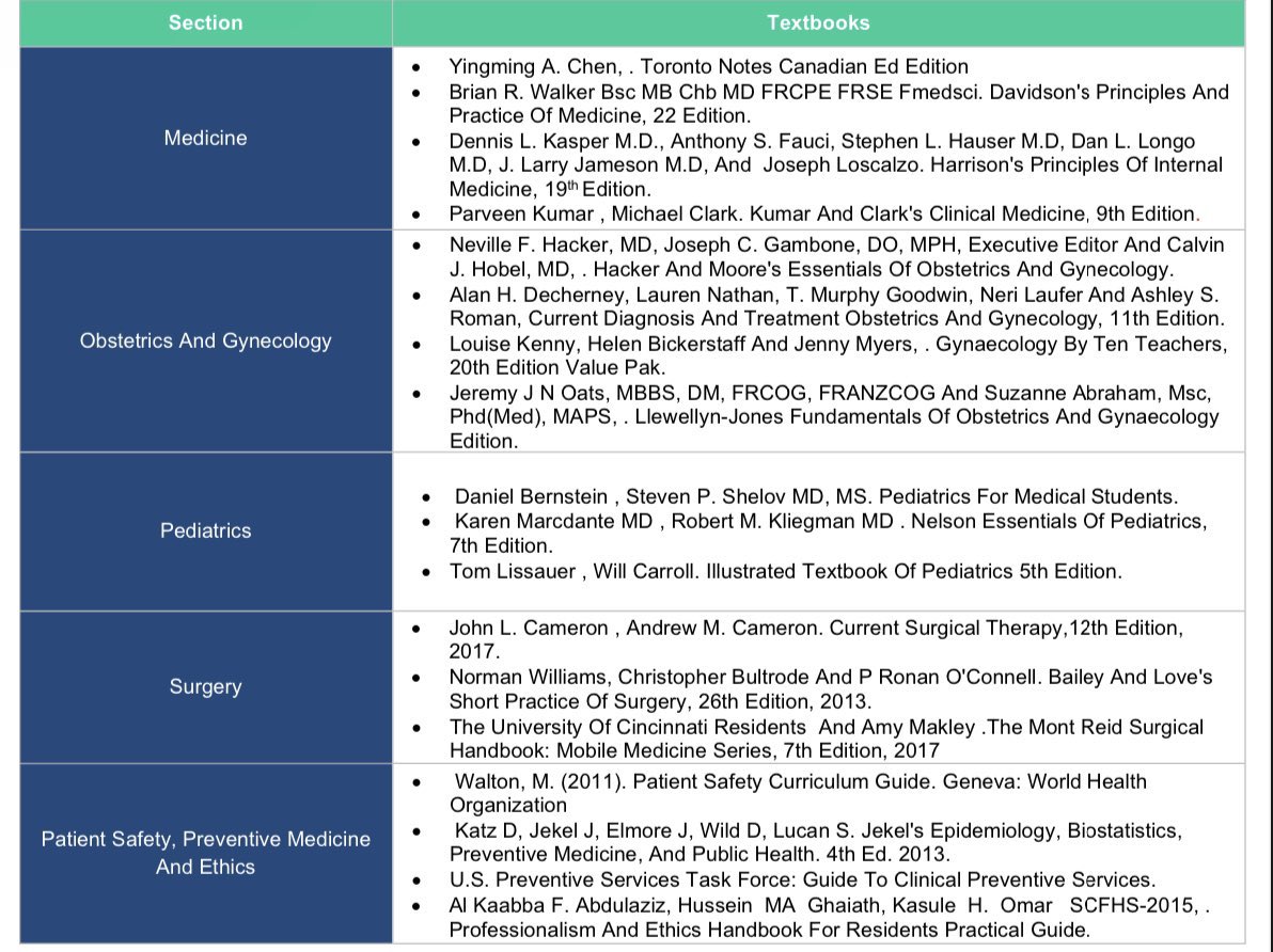 مصادر اختبار الهيئة (تجربتي)
- الملفات الاساسية 
- Uptodate 🔝🔝
- dynamed, bmj, medscape,amboss
- ابرز الكتب: للمديسن: هاريسون
الجراحه : شوارتز ،بيلي اند لوف
البيديا: نيلسون
القايني: هكر اند مور 
وهذي قائمه بالمصادر الرسمية المعتمده من هيئة التخصصات يفضّل تكون عندك كلها 👇🏻
#Smle