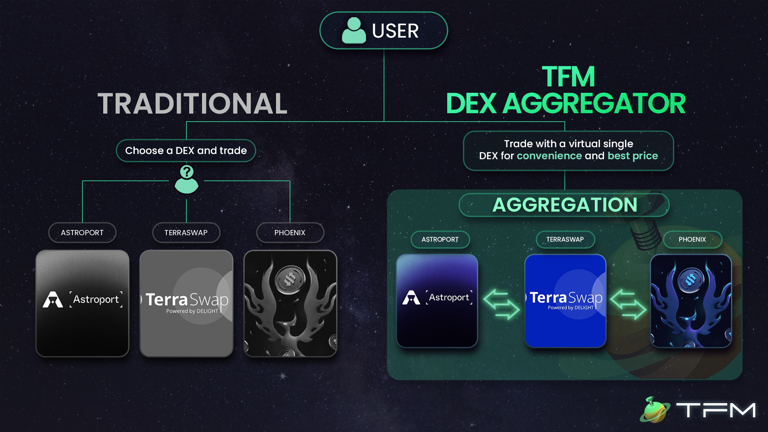 Persistence DEX (Formerly Dexter) tweet media