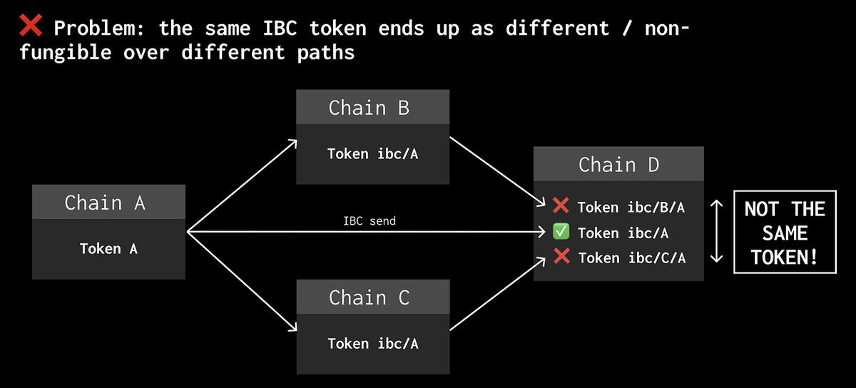 Persistence DEX (Formerly Dexter) tweet media
