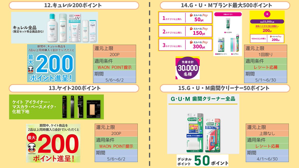 5月20日 ウエル活コンボ30選🔥
1つでも気になるものがあればブクマ推奨📲

①LION nepia エステー
②nepia
③LION洗剤
④キレイキレイ
⑤P＆G
⑥レノア
⑦ムシューダ、ドライペット
⑧ジレット
⑨ギャツビー
⑩花王ビューティ
⑪エッセンシャル
⑫キュレル
⑬ケイト
⑭GUM
⑮GUM歯間クリーナー

⬇続く