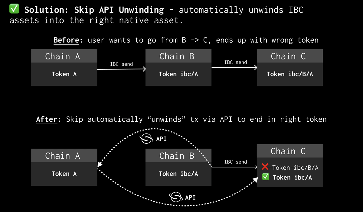 Persistence DEX (Formerly Dexter) tweet media