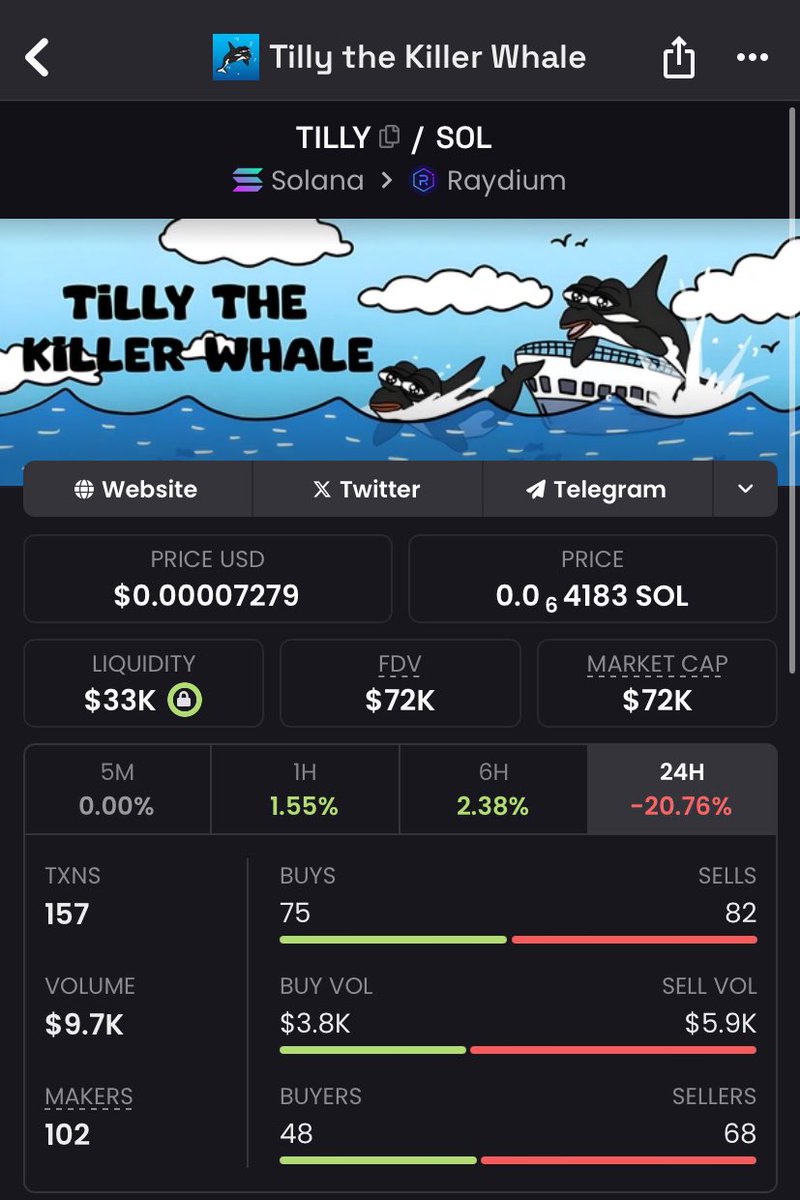 Check out TILLY/SOL on DEX Screener! dexscreener.com/solana/54v4wHt…

@TilyTheWhale