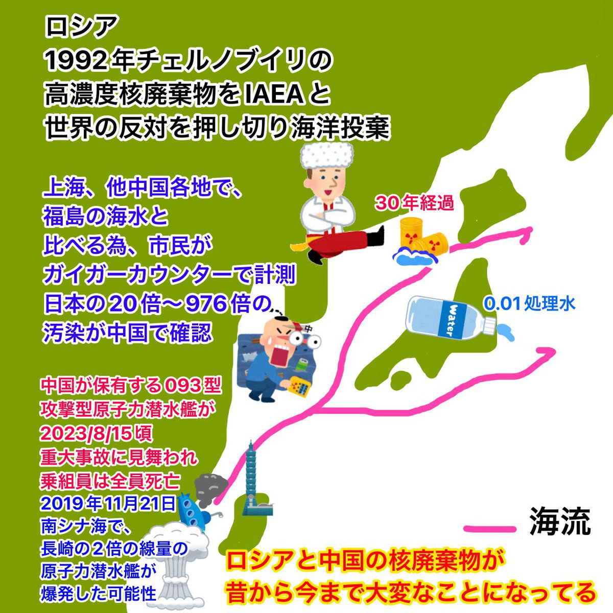 久々にこれ見たので、相手が反論できない豆知識！

福島の汚染水は内容が違う！
30年経ったら影響が出る！

処理水の時にもやりましたが、1992-1993年ロシアはウラジオストックから北海道周辺に、チェルノブイリ【福島より処理も何もしていないもの】の高濃度廃棄物などを投棄しまくっています。