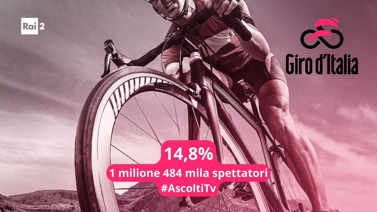 La crono di Desenzano al #Giro, dominata da @GannaFilippo, sfiora il 15% di share con 1 milione 484 mila spettatori. #AscoltiTv
