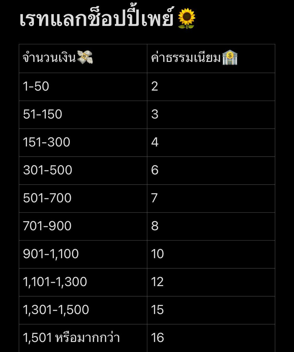 bublestore's tweet image. ♡เรทแลกเงิน 🍅𓈒 ! 𖦆 

ꕀ  แลกวอลเล็ท ไปธนาคาร
ꕀ   แลกธนาคาร ไปวอลเล็ต
ꕀ   แลกช็อปปี้เพย์ ไปธนาคาร

❕ส่งไว ตอบเร็ว โอนเร็วแน่นอน

꒰รับแค่ชื่อตรงนะคะ ไม่ตรงขอหลักฐานยืนยันตัวตนค่ะ ꒱

#แลกเงิน #แลกวอลเล็ต #แลกธนาคาร #รับแลกวอลเลต #รับแลกเงิน #แลกเงิน #แลกวอล #ปาทู