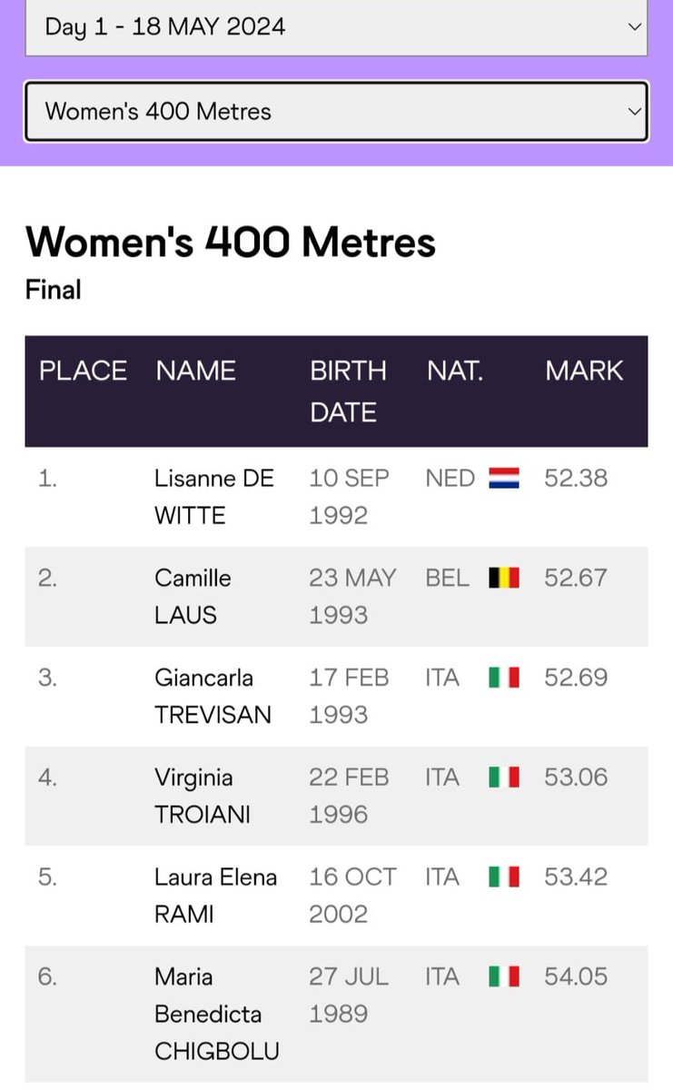 Lekkere 52.38 op de #400m voor Lisanne de Witte in Rome, op de schitterende warm-up track voor de EK Stadio dei Marmi❣️