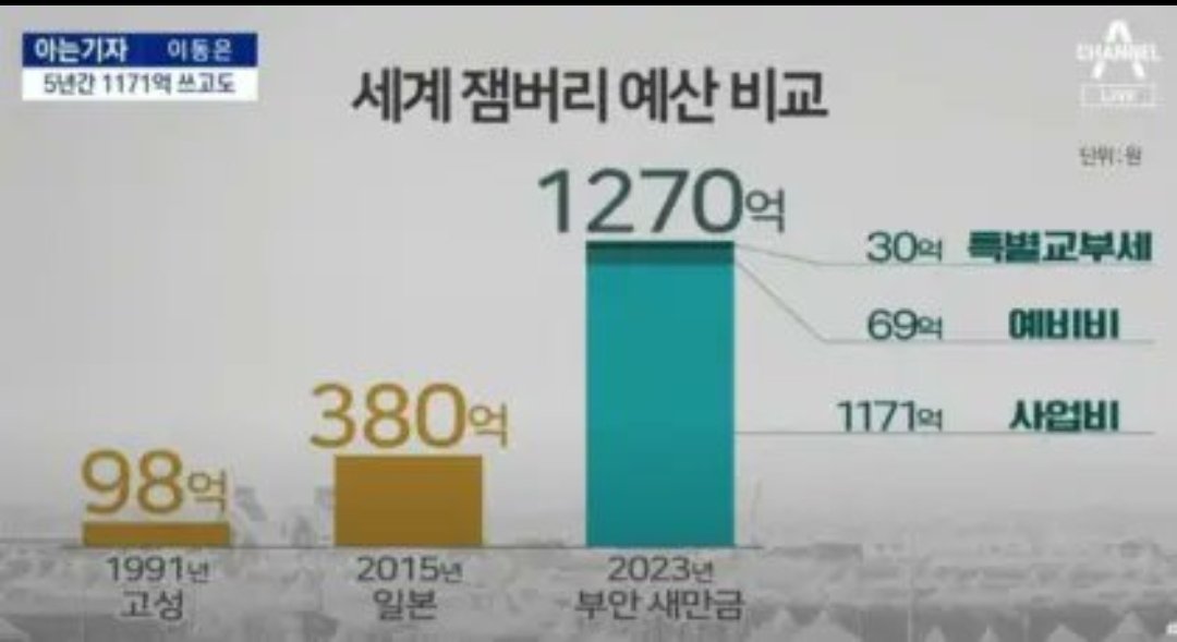 돈은 세배 이상 더 쓰고 욕은 백배로 쳐먹는 스킬은 우주최강이다. 얼마나 빼 먹은 거니?