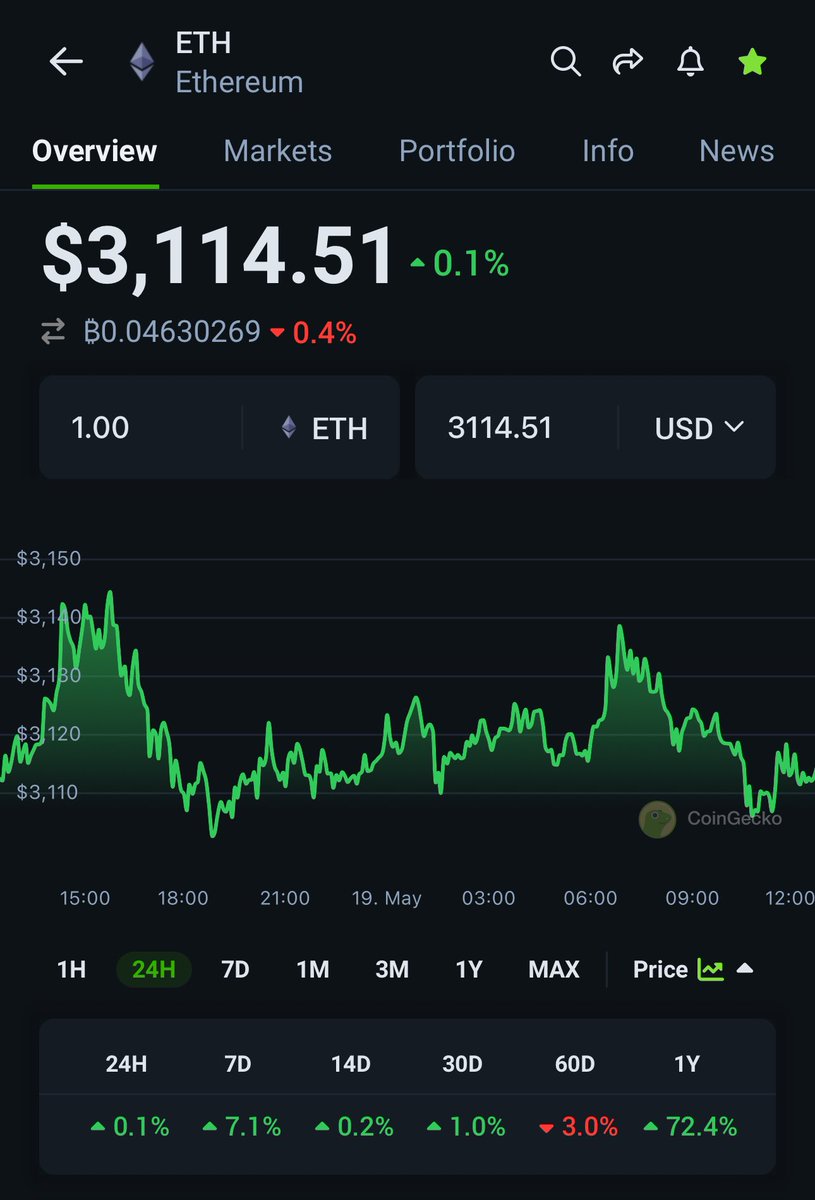 #ETH is insanely undervalued! Agree?