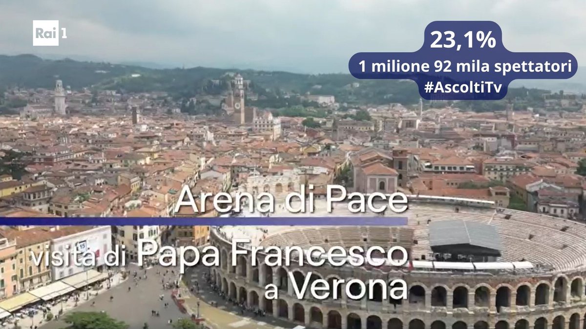 L'incontro 'Arena di Pace - Giustizia e Pace si baceranno' presieduto da Papa Francesco e a cura del @Tg1Rai, supera il 23% di share con oltre 1 milione di spettatori. #AscoltiTv