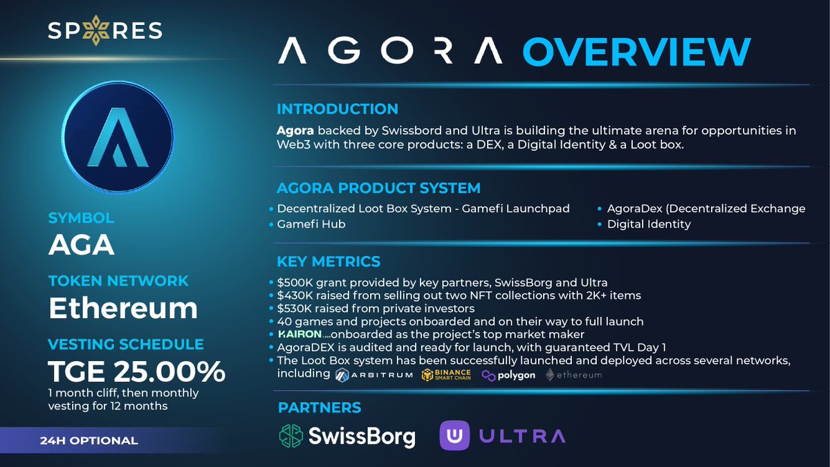 📢 @AgoraHub_io 𝗢𝗩𝗘𝗥𝗩𝗜𝗘𝗪 ➡️ Agora backed by @swissborg and @ultra_io is building the ultimate arena for opportunities in Web3 with three core products: a DEX, a Digital Identity & a Loot box. 1⃣ AGORA PRODUCT SYSTEM ✔️AgoraDex (Decentralized Exchange) ✔️Digital Identity