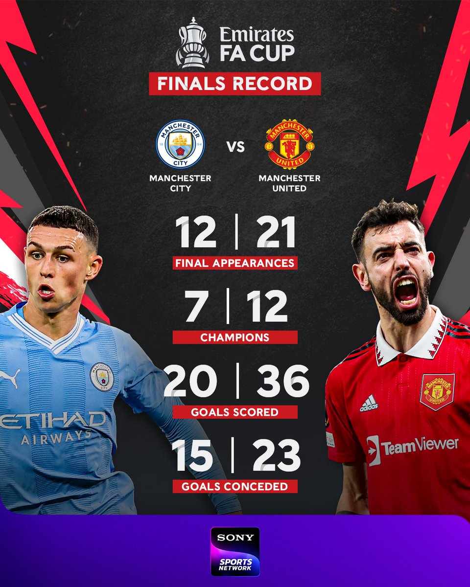Two sides of Manchester, each with an enviable #FACup final legacy ✨ 🏆

#SonySportsNetwork #EmiratesFACup #ManchesterDerby