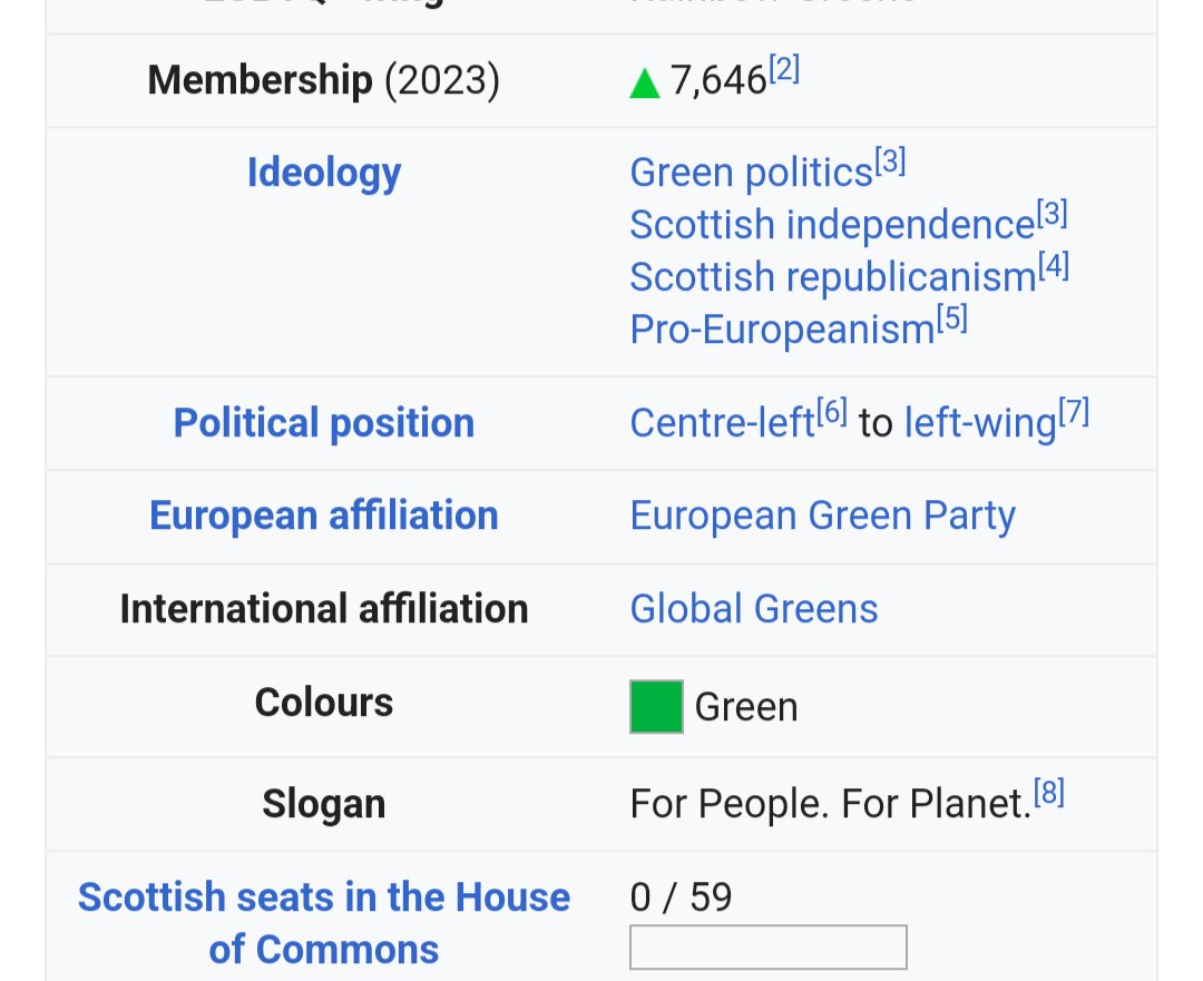 @AlanDun34653440 @mik61scot @Fyrishsunset Hence the need to avoid a leader election. I wonder how many members they really have? Scotland Greens have 7k. Have they done much campaigning in any local by elections? 🤨