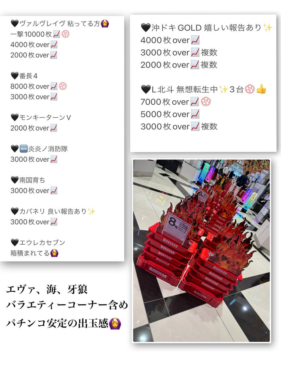 稼働終了してます🌟 ＊329枚回収683枚＋354枚 耐えた😉 ⚠️初めてヴで