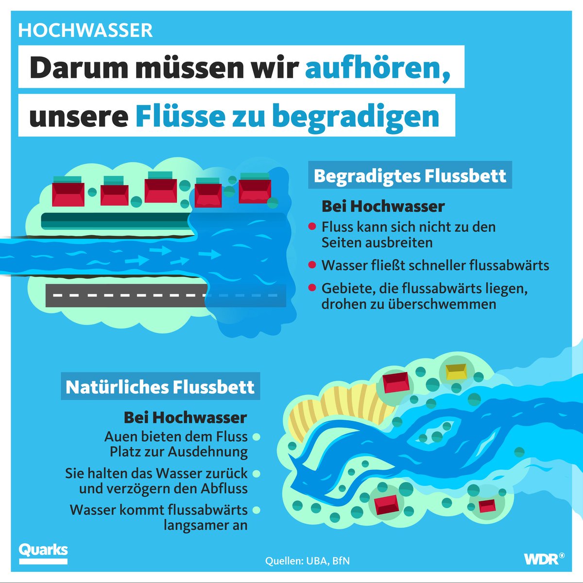 #Hochwasser ist eine Folge von Flussbegradigungen, Vernichtung von Auenlandschaften, Vernachlässigung des Deichbaus & Versiegelung (Zupflasterung) von Orten. Die #Gruenen sehen darin den 'meschengemachten' #Klimawandel, ich politisches Versagen. 

#Ahrtal #SPD #Gruene #Saarland