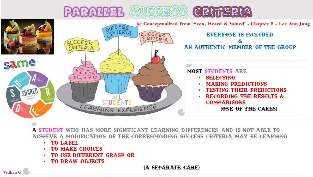 #tccbookclub #TheInquirersQuest Reflection of my understanding of Layered & Parallel Success Criteria from our book club Week 3 with the book 'Seen Heard & Valued' by @leeannjung