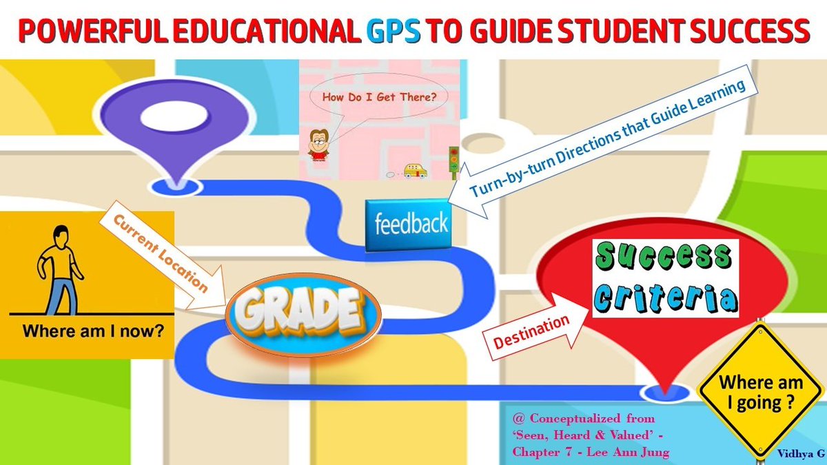 #tccbookclub #TheInquirersQuest A GPS Map conceptualised from @leeannjung 's book 'Seen, Heard & Valued'