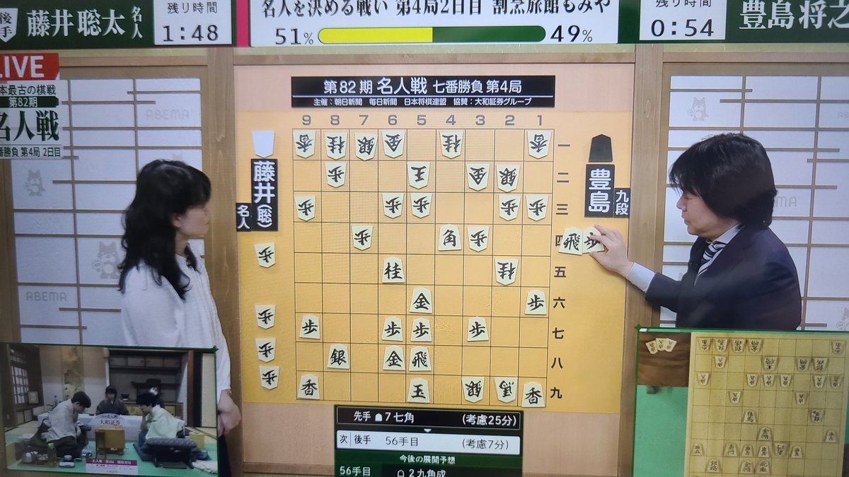 ついに互角に！
こうなったらほとんど逆転してしまいますね！　#藤井聡太　#名人戦