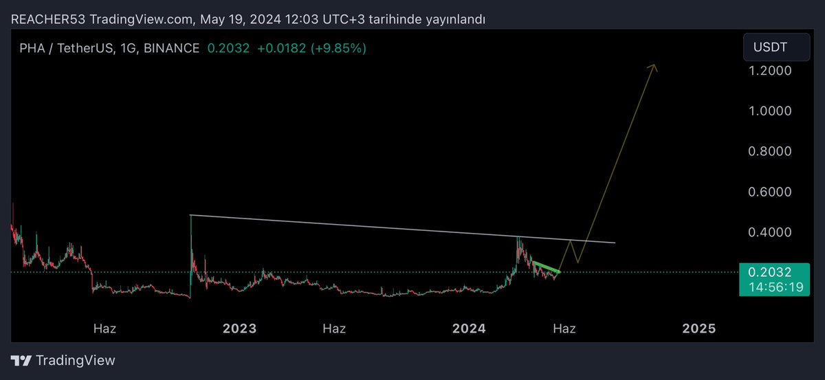 $PHA 

If you are not blind.. 

You should know that this will go into space 🧑‍🚀😂🤫

#PHA #PHAUSDT #PHALANETWORK