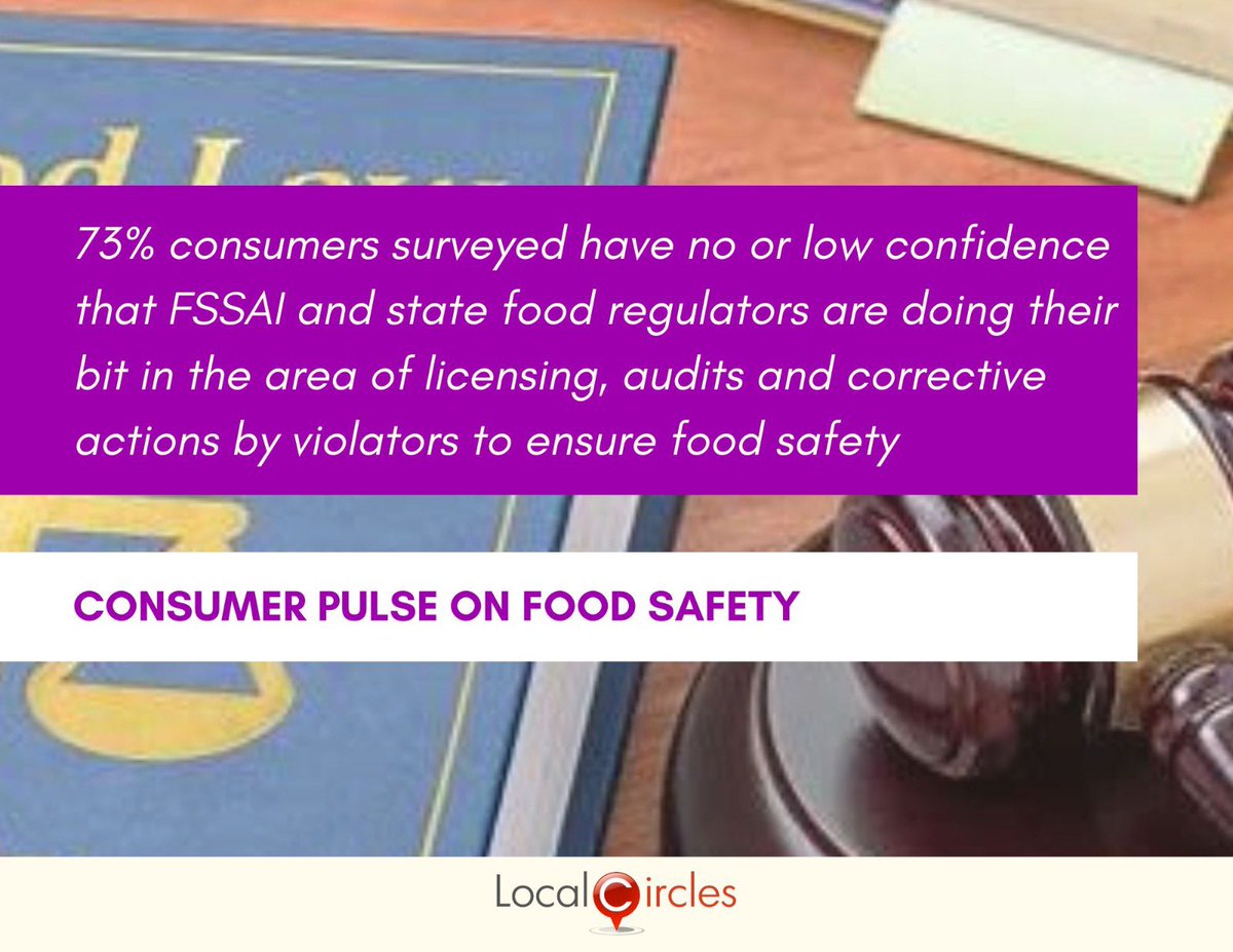 Don’t forget the ineffective food regulators who have lost confidence of the people… localcircles.com/a/press/page/c…