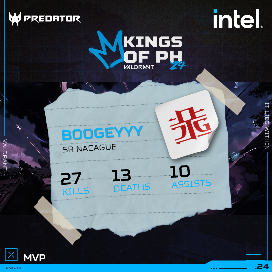 What a game! SR Nacague has done it, 13-10 on map 3! #ItLiesWithin #KoPH24