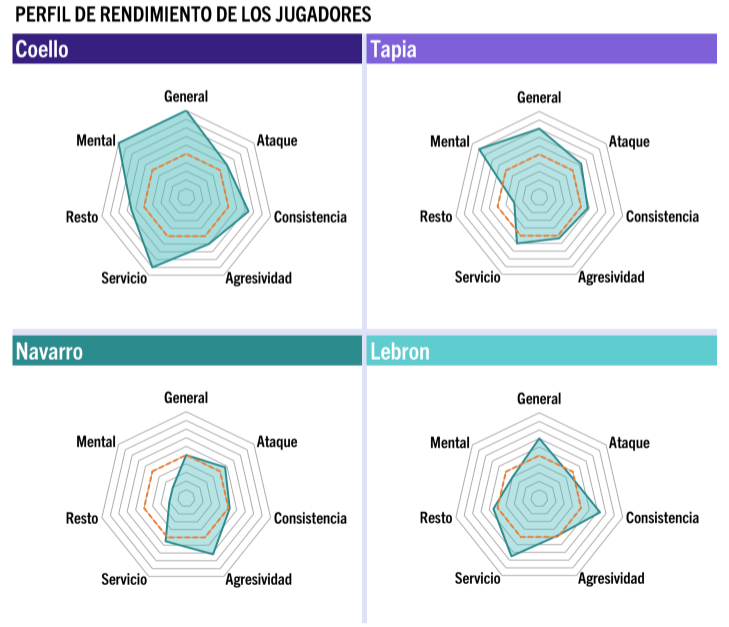 Padelmetrics tweet media