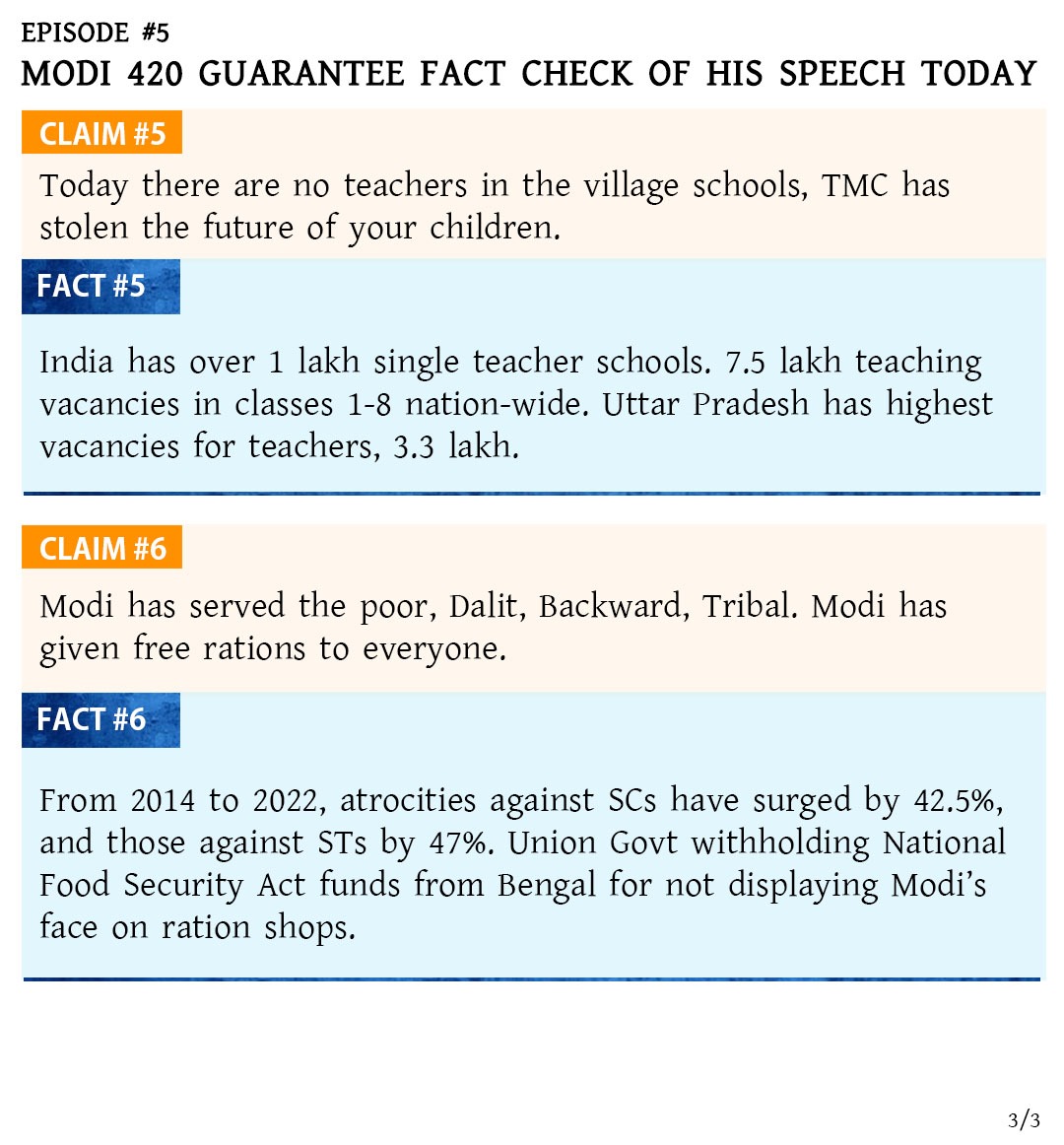 Continuing our popular series. FACT CHECK the (few!) facts in @narendramodi's speeches. Today, PART 5. His 6 false claims. My 6 fact checks. Modi Guarantee 420