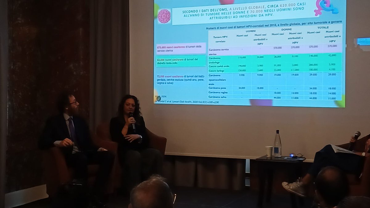 A. Calabrò (@unicatt): 'Generalmente si considerano i tumori connessi al #papillomavirus come un problema femminile: non è così! Il numero di uomini con diagnosi di tumore correlato a #HPV è in crescita.' #GNMO2024 #screening