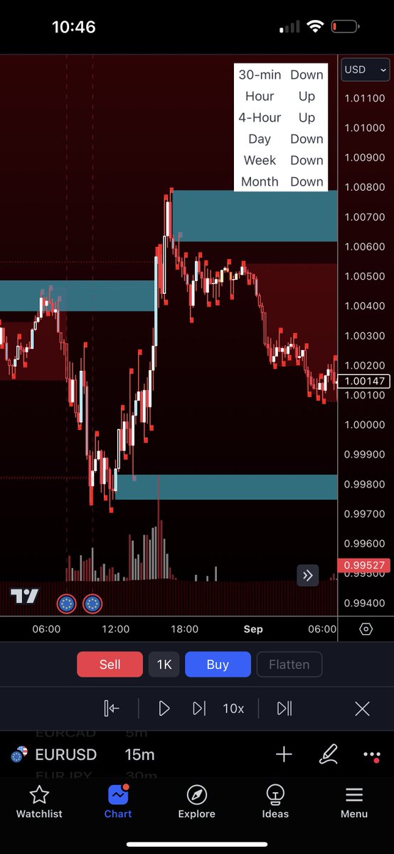 Building an algo to beat the algo.

Over 2000 lines of code, locates zones formed after multiple criteria met.

Localised liquidity sweeps, significant liquidity sweeps. Within certain trading times and above average volume.