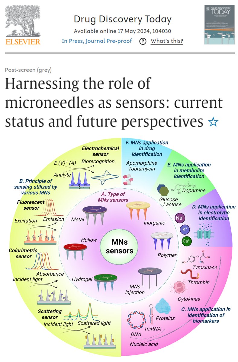 Sachin Kumar Singh (@sachink00306908) on Twitter photo Harnessing the role of microneedles as sensors: current status and future perspectives; sciencedirect.com/science/articl…; <a href="/sukriti_vishwas/">翔(20)</a> #Dua_lab <a href="/Kam_Dua/">Kamal Dua</a> <a href="/ElsevierConnect/">Elsevier</a> <a href="/lpuuniversity/">Lovely Professional University - LPU</a> <a href="/UTS_GSH/">UTS Graduate School of Health</a> <a href="/ElsevierConnect/">Elsevier</a> Harnessing the role of microneedles as sensors: current status and future perspectives; sciencedirect.com/science/articl…; <a href="/sukriti_vishwas/">翔(20)</a> #Dua_lab <a href="/Kam_Dua/">Kamal Dua</a> <a href="/ElsevierConnect/">Elsevier</a> <a href="/lpuuniversity/">Lovely Professional University - LPU</a> <a href="/UTS_GSH/">UTS Graduate School of Health</a> <a href="/ElsevierConnect/">Elsevier</a>