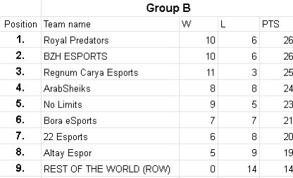 Regular season is over!! 🔥🔥