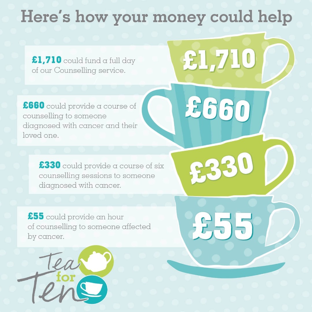 Join Tea for Ten and help brew some positivi-tea by hosting a tea party, cake sale or coffee morning. Every cuppa counts!☕ By hosting a Tea for Ten event, you'll be supporting us to give help, hope, and a voice to everyone affected by cancer💙 Sign up - tenovuscancercare.org.uk/events-listing…