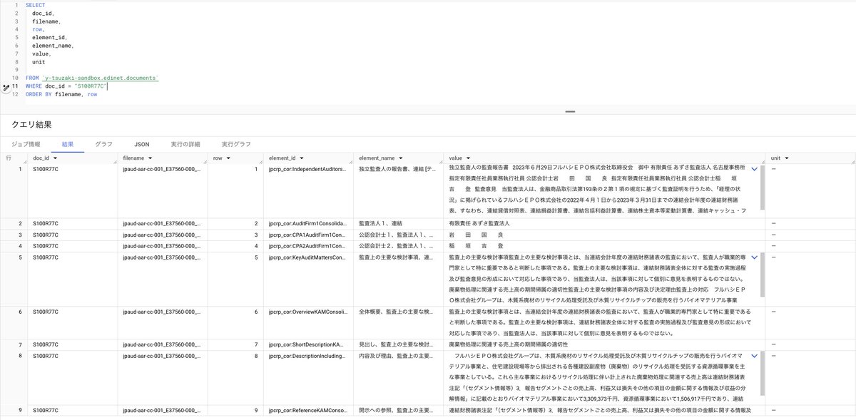 やっと上場企業の有価証券報告書 3000件、xbrlデータ 500万行のデータがBigQueryに入った!