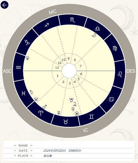 stars_messages's tweet photo. 【2024/5/20 今日の運勢】
太陽が海王星と60度の良い角度をとり、双子座に入ります。双子座さんの誕生月の始まり。双子座さん、お誕生日おめでとうございます！太陽は基本的なエネルギー、そして「自分自身」。
海王星は善意とスピリチュアルな意味での愛の星。今日、誰かのためにやったことはその相手にも、そしてあなた自身にも大きな喜びをもたらすはず。
人はどこか深いところでつながっているはずですから、あなたのよき想いは、必ずいつか巡って戻ってきます。また未来のための、素敵な約束をするにもいい日。
#星読み #占星術 #西洋占星術 #ホロスコープ #太陽双子座