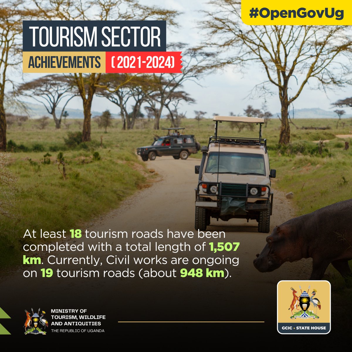 𝐆𝐨𝐨𝐝 𝐦𝐨𝐫𝐧𝐢𝐧𝐠 𝐔𝐠𝐚𝐧𝐝𝐚 Did you explore some domestic tourism over the weekend? I hope you noticed how nice our tourism roads are. Excitingly, an additional 19 tourism roads, spanning approximately 948 kilometers, are set to be constructed soon. #OpenGovUg