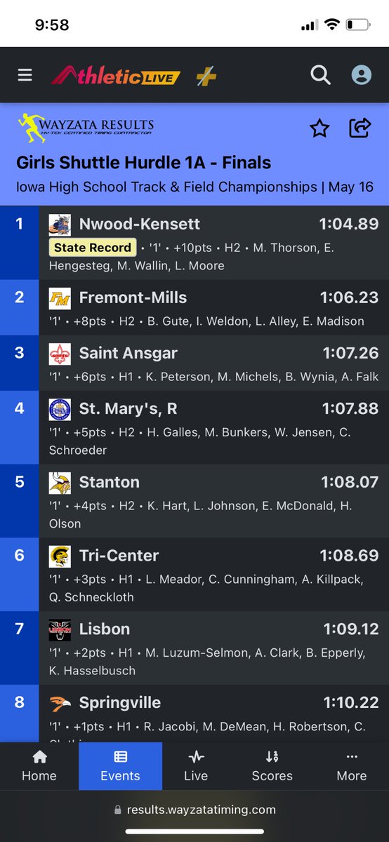 troye8418's tweet image. Not a bad way to end the season!  #staterecord #blueoval #greatkids